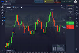 Exploring the Benefits of Trading with Pocket Option